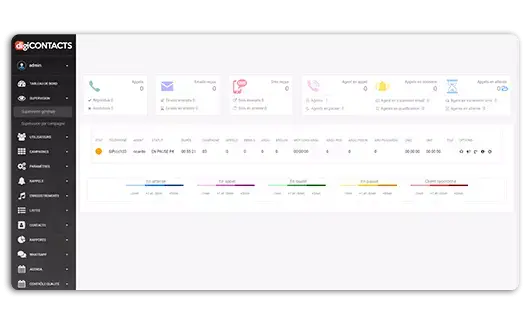 digiCONTACTS supervision interface