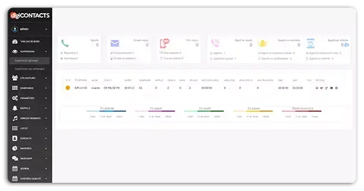 digiCONTACTS supervision interface