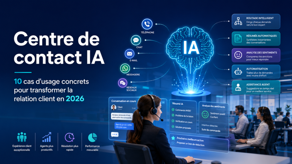 Illustration d’un centre de contact IA montrant 10 cas d’usage concrets pour transformer la relation client en 2026